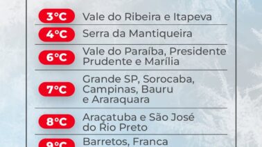 A Defesa Civil do Estado de São Paulo alerta para a aproximação e passagem de uma frente fria, prevista para esta segunda-feira (23), que deverá provocar fortes chuvas em diversas regiões do território paulista.
