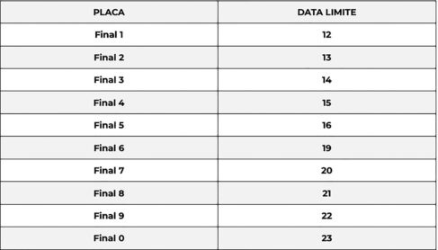Governo de São Paulo divulgou o calendário para pagamento do Imposto sobre a Propriedade de Veículos Automotores (IPVA)