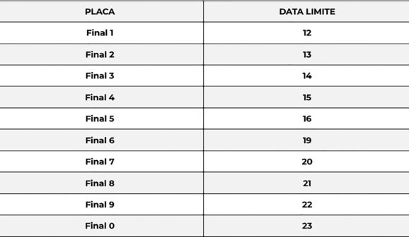 Governo de São Paulo divulgou o calendário para pagamento do Imposto sobre a Propriedade de Veículos Automotores (IPVA)