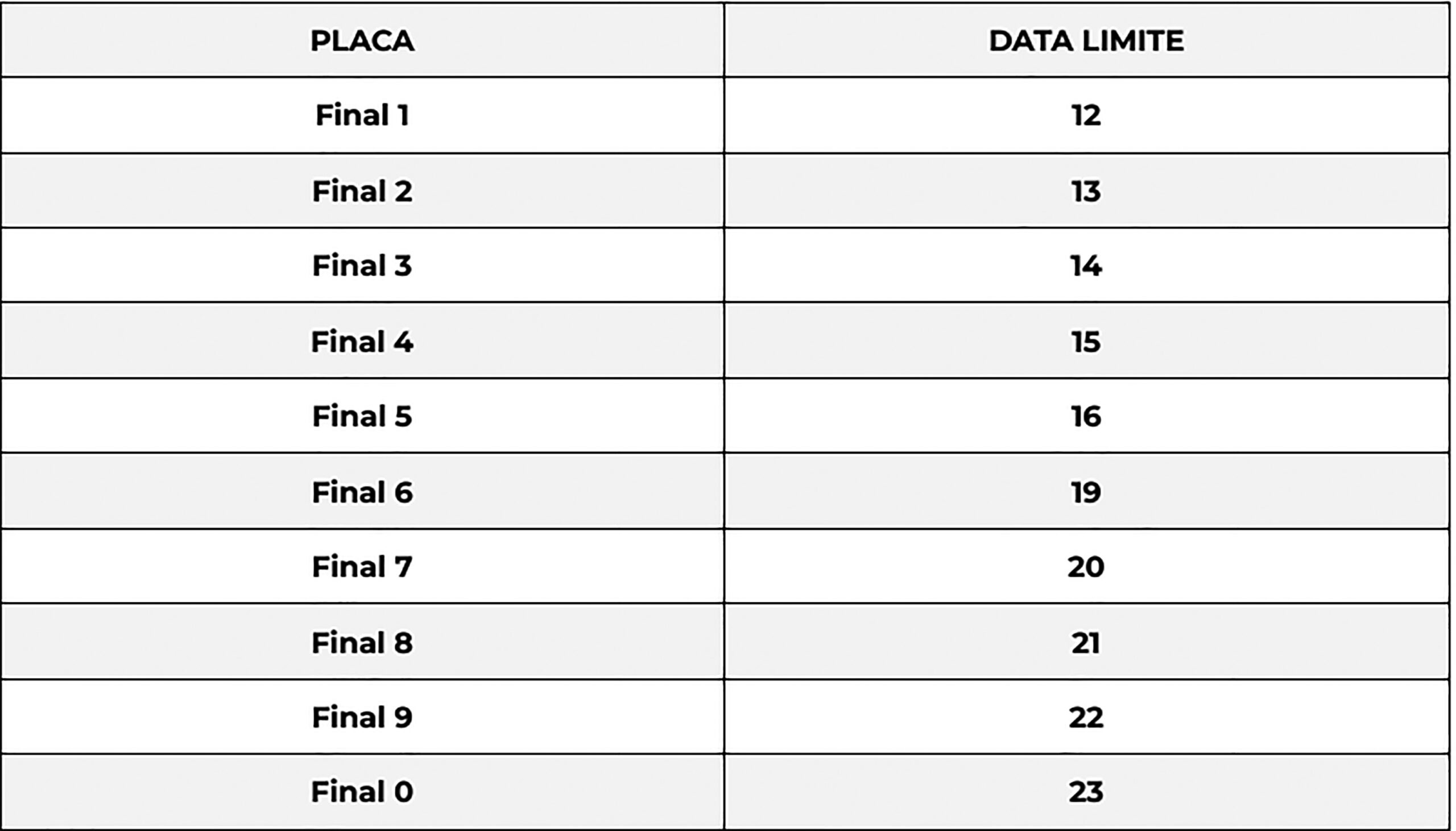 Calendário para pagamento do IPVA de 2026