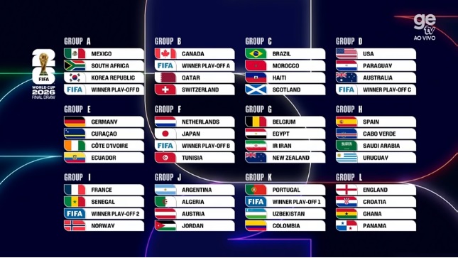FIFA sorteia Grupos e Brasil conhece adversários da Copa do Mundo