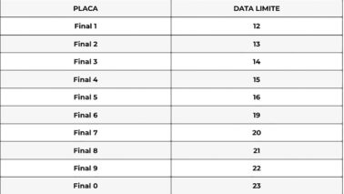 Calendário de pagamento do IPVA continua até dia 23