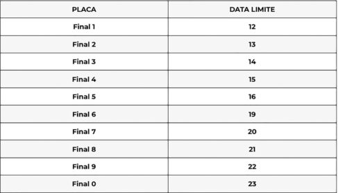 Calendário de pagamento do IPVA continua até dia 23