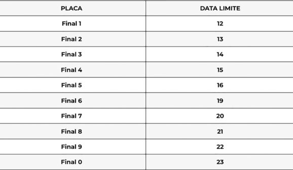 Calendário de pagamento do IPVA continua até dia 23