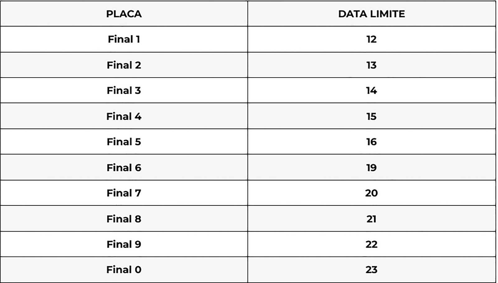 Calendário de pagamento do IPVA continua até dia 23
