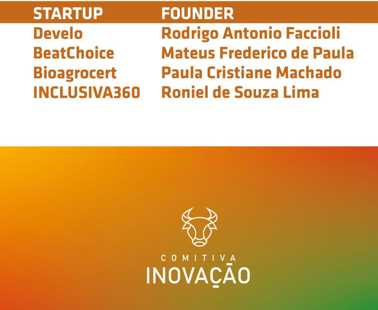 Comitiva Inovação divulga startups selecionadas