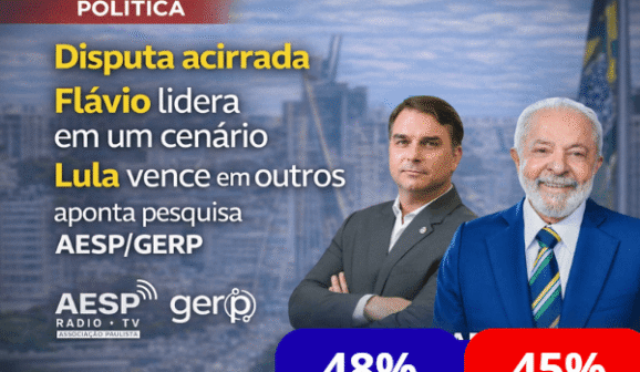 Pesquisa aponta diferença numérica dentro da margem de erro e reforça o ambiente de forte polarização