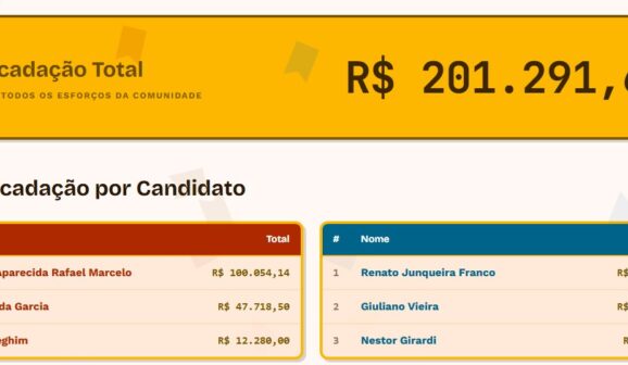 Receita para Cidade de Maria na parcial das duas primeiras noites