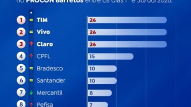 procon