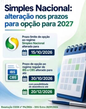 Prazo para adesão ao Simples Nacional é prorrogado até 15 de outubro