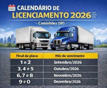 Setembro dá início ao calendário oficial do licenciamento de caminhões no estado de São Paulo, com os veículos de placa final 1 e 2.