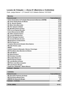 Barretos tem mais de 85 mil eleitores para votação