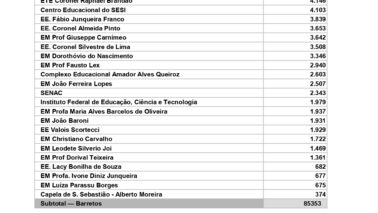 Barretos tem mais de 85 mil eleitores para votação