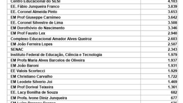 Confira locais de votação em Barretos e Colômbia