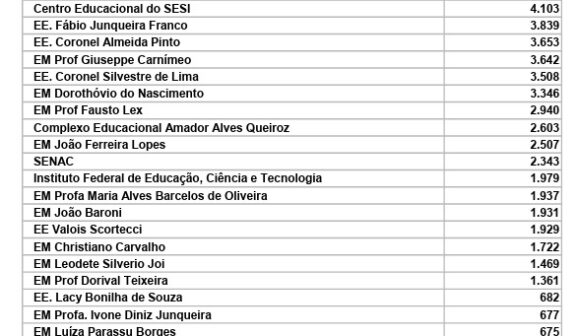 Confira locais de votação em Barretos e Colômbia