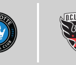 シャーロットFC vs DCユナイテッド
