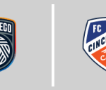 サンディエゴFC vs FCシンシナティ