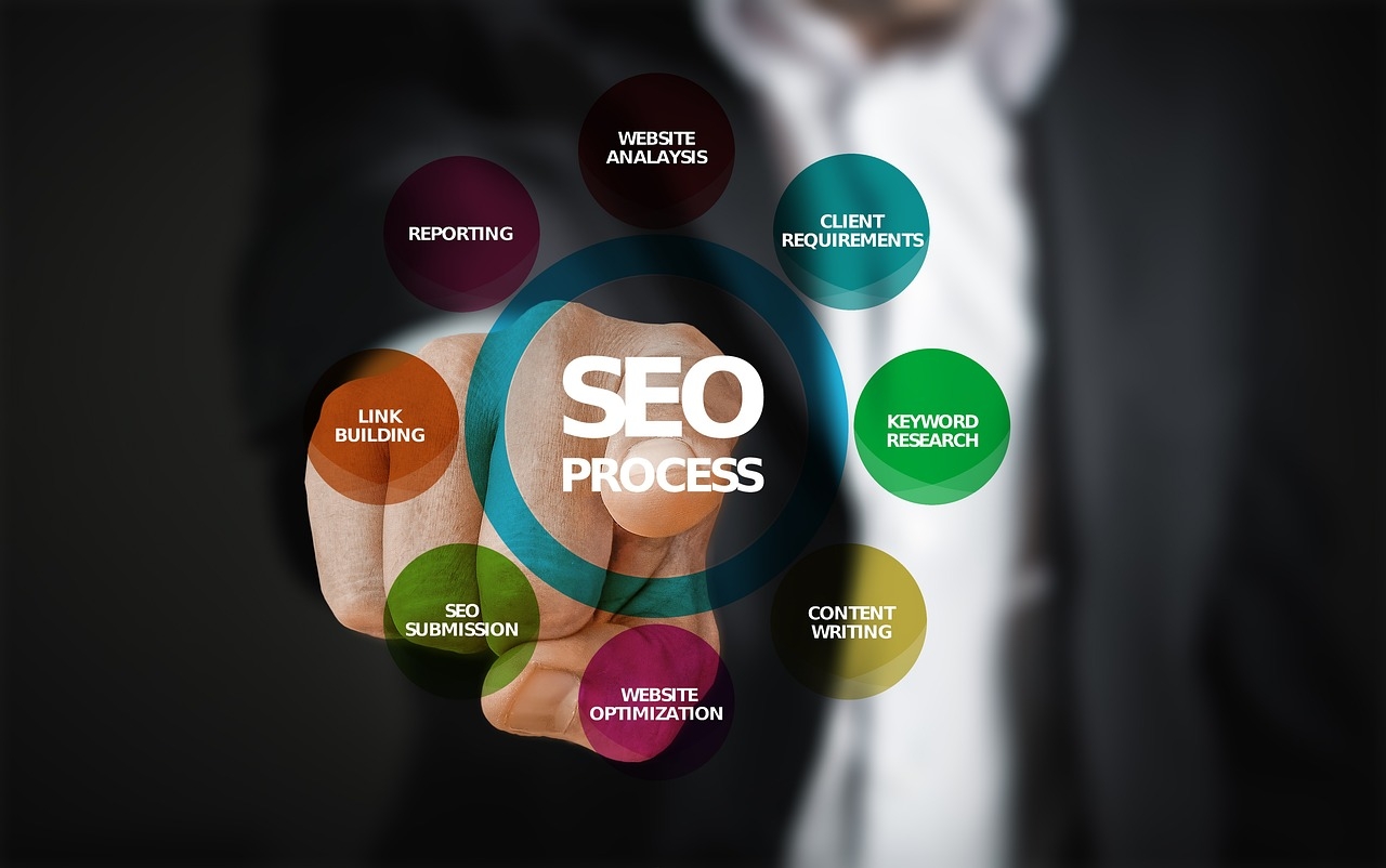 Content Strategy for SEO