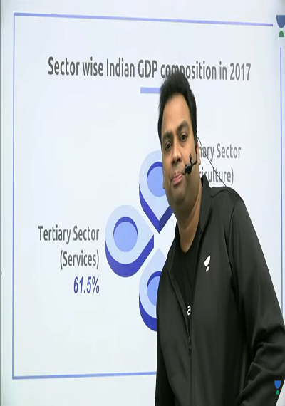 Complete Indian Economy | Marathon Session | UPSC 
