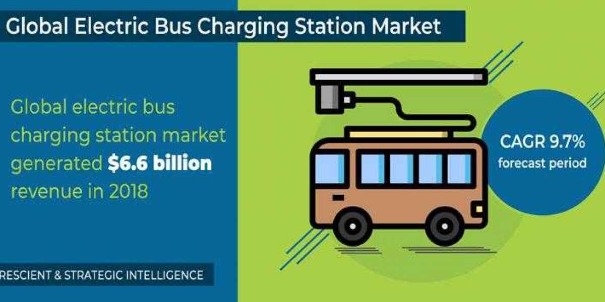 Demand for Electric Bus Charging Stations Highest in Asia-Pacific due to Increased Usage of Electric Buses in China