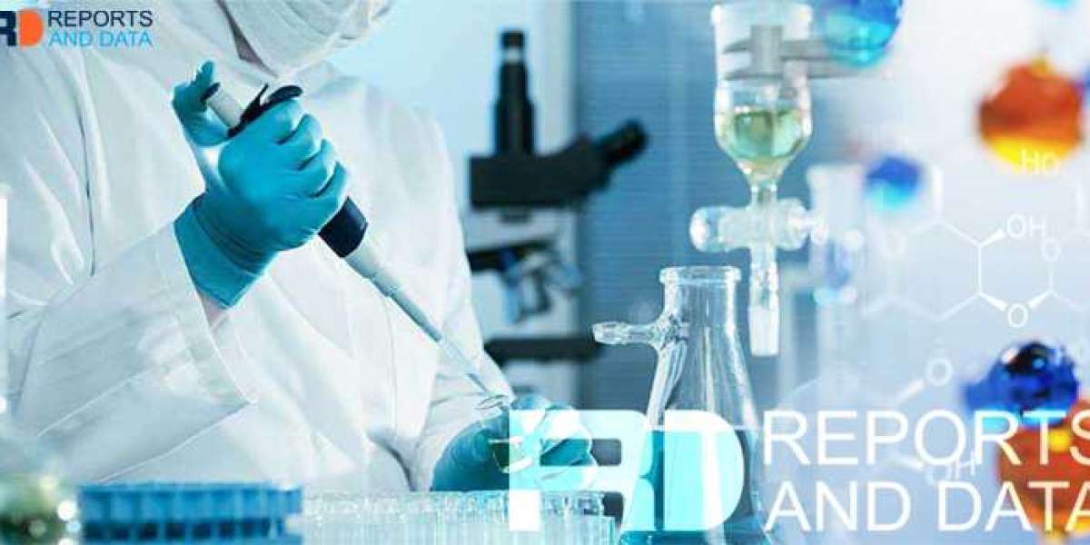 Refinery Process Additives Market  Detailed Analysis and Growth Strategies, Regional Trend Forecast till 2027