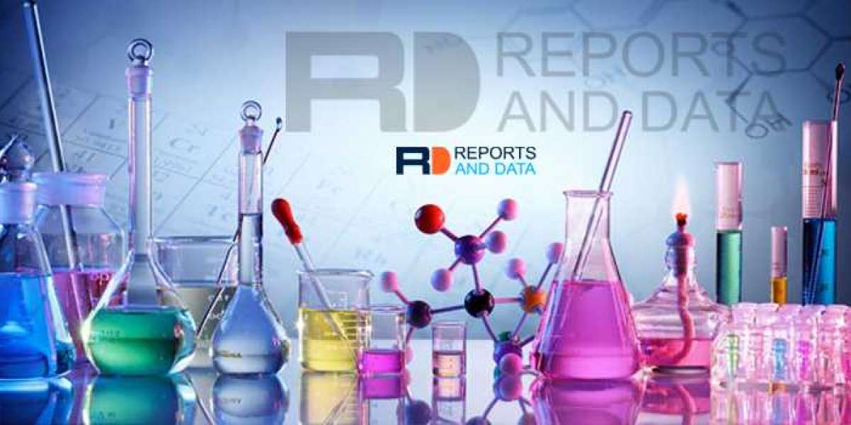 Emollients Market Research by Expert: Growth Rate, Industry Statistics and Forecasts to 2027