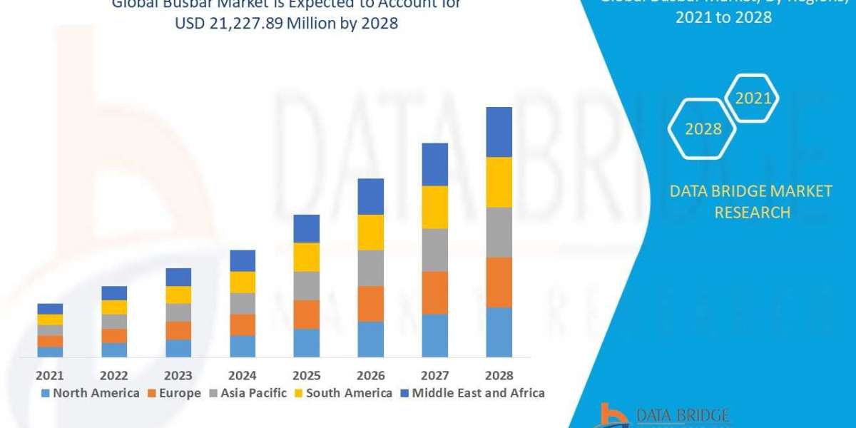 Busbar Market Size, Trends, Growth Opportunities, Analysis and Forecast by 2029