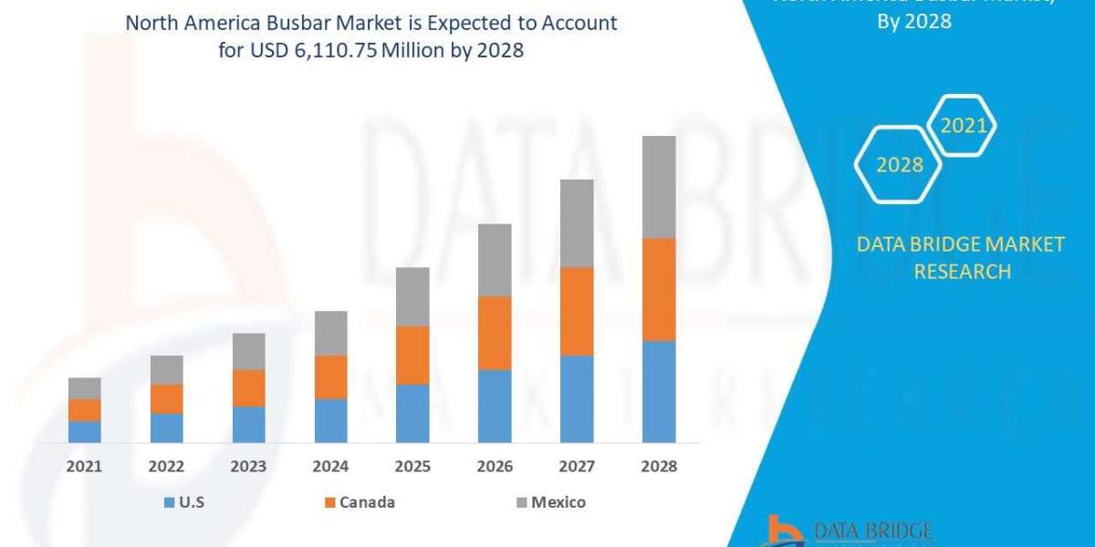 North America Busbar Market Analysis, Trends, Top Manufacturers, Share, Growth, Statistics, Opportunities and Forecast b