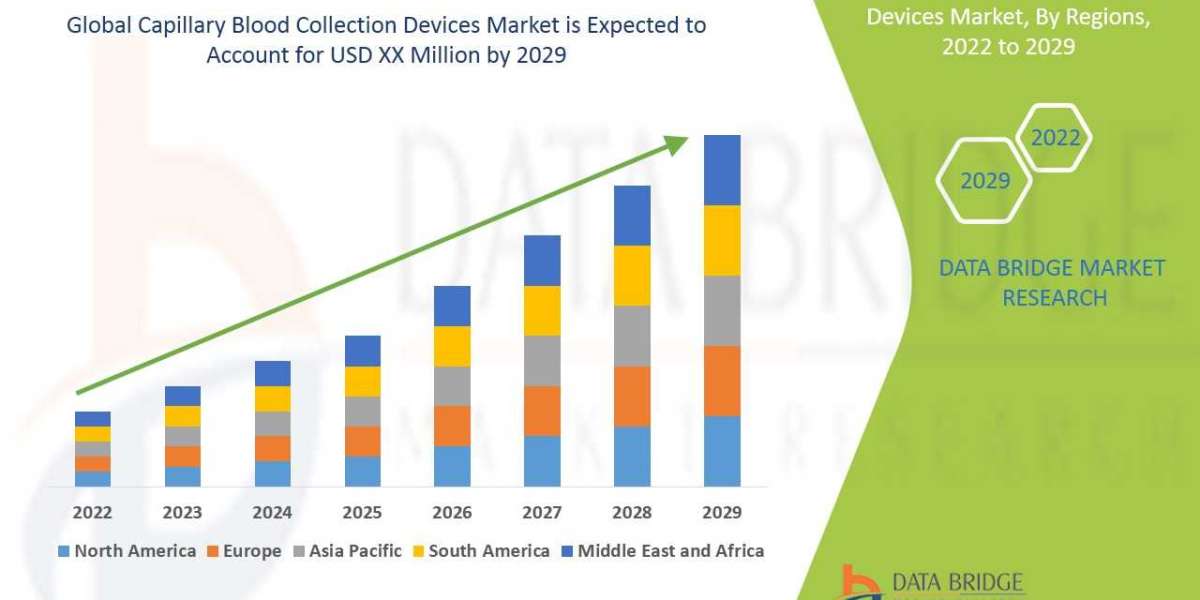 Capillary Blood Collection Devices Market: Competitive Landscape and Growth Prospects