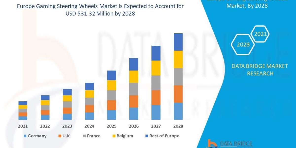 Europe Gaming Steering Wheels Market Trends by Key Players, End User, Demand, Analysis Growth and Forecast by 2029