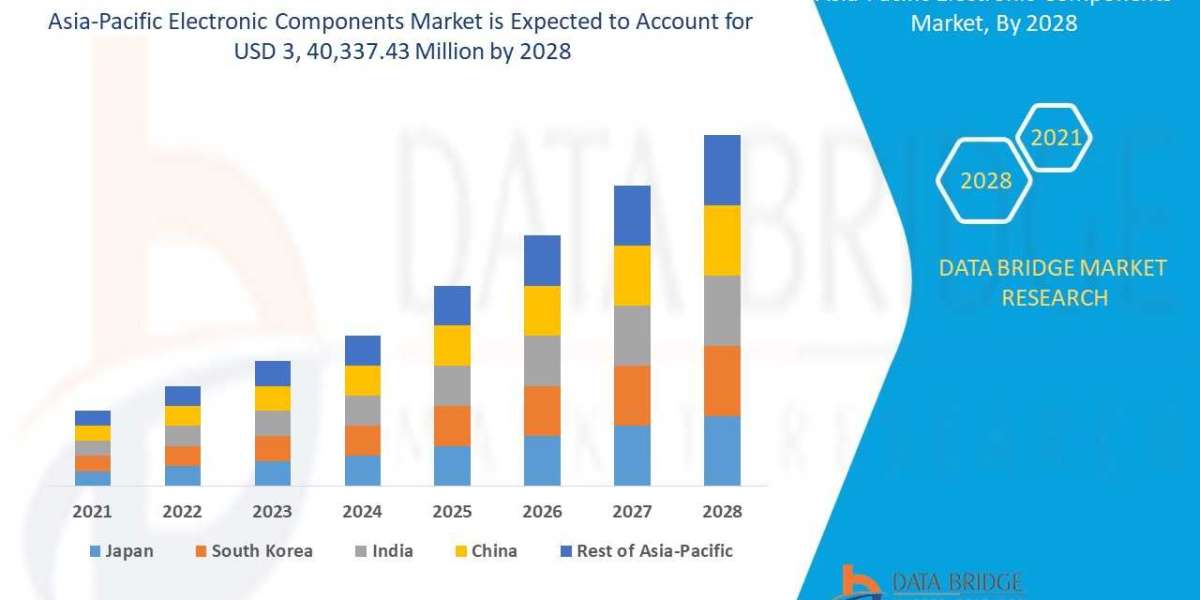 Asia-Pacific Electronic Components Market Latest Trends, Growth, Size, Application and Forecast 2029