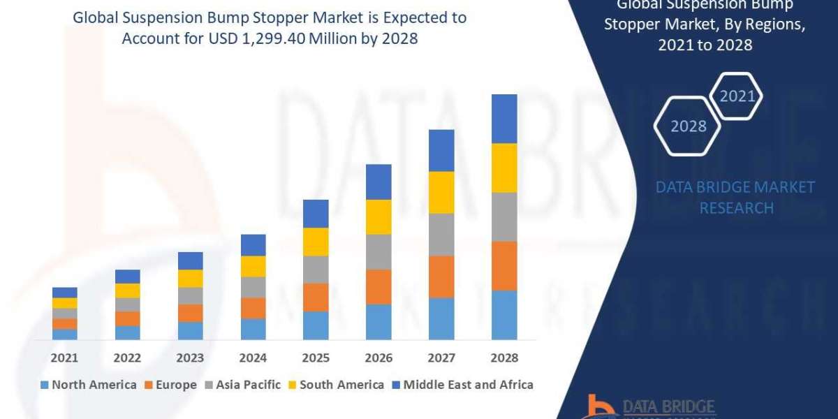 Suspension Bump Stopper Market Growth, Analysis, Outlook and Forecast 2029