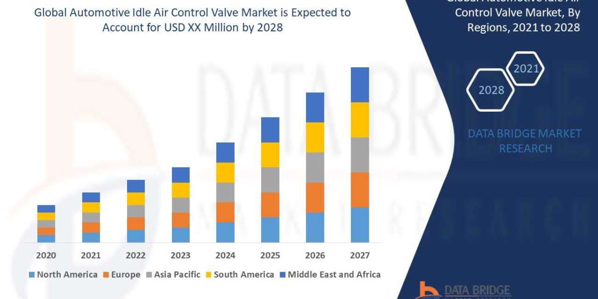 Automotive Idle Air Control Valve Market to See Incredible Growth and Forecast 2029