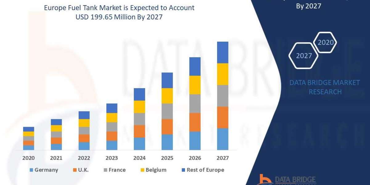 Europe Fuel Tank Market 2029: Top Companies, Trends, Growth Factors Details by Regions, Types and Applications