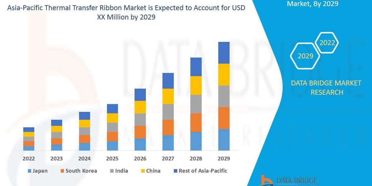 Asia-Pacific Thermal Transfer Ribbon Market Analysis, Technologies, & Forecasts
