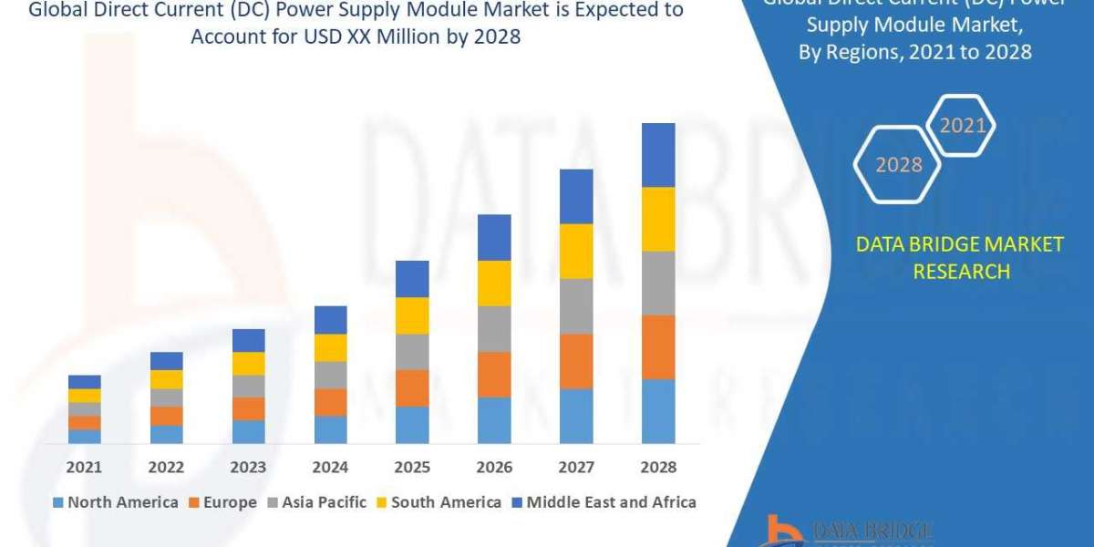 Direct Current (DC) Power Supply Module Market Foreseen to Grow Exponentially Over 2029