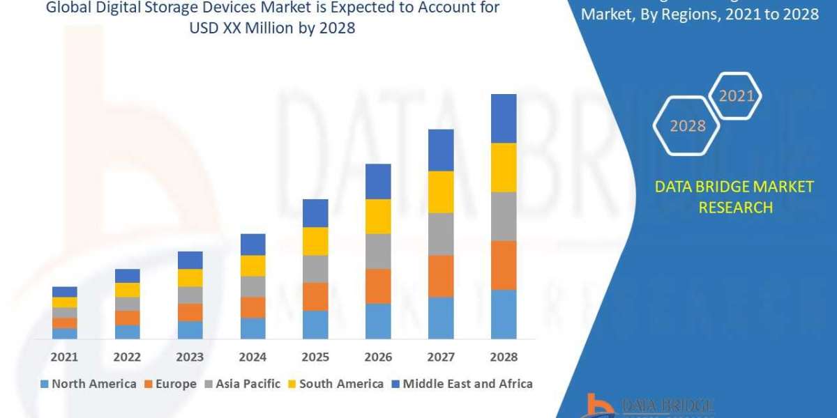 Digital Storage Devices Market Estimated to Record Highest CAGR by 2029