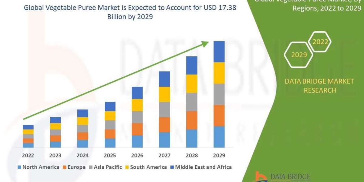 Future Prospects and Emerging Opportunities in the Vegetable Puree Market: An Assessment of Market Dynamics and Growth F