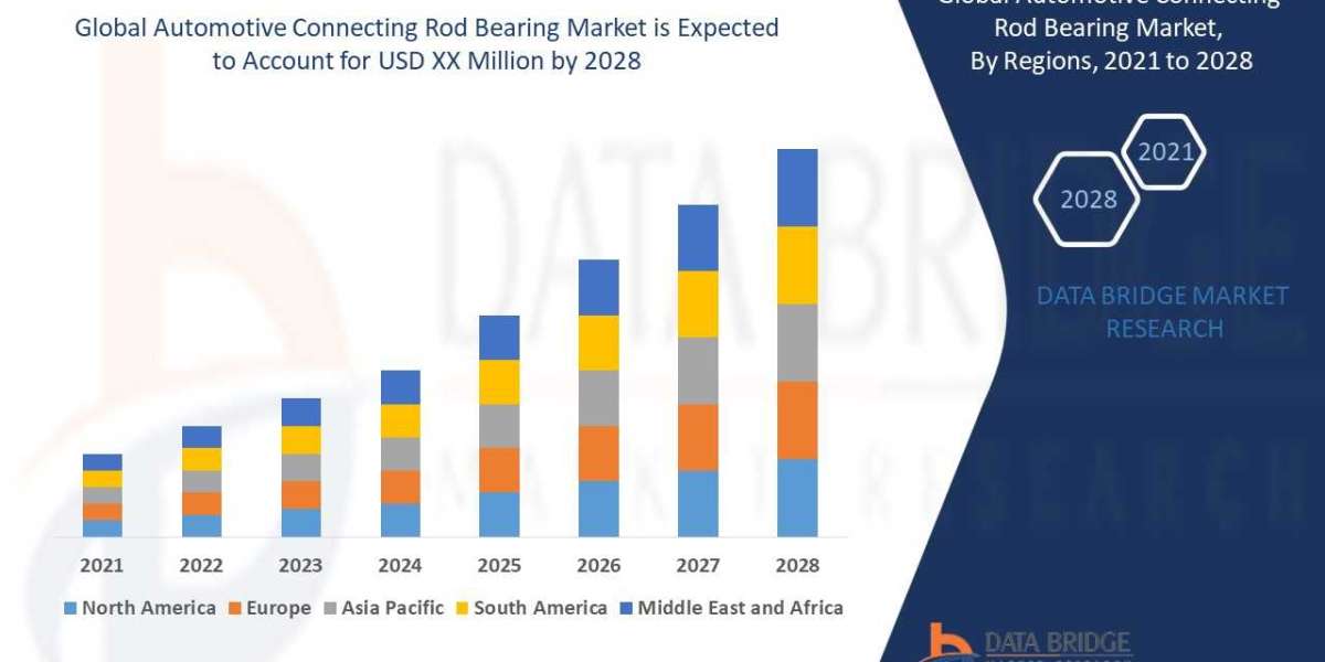 Automotive Connecting Rod Bearing Market Size Will Escalate Rapidly in the Near Future