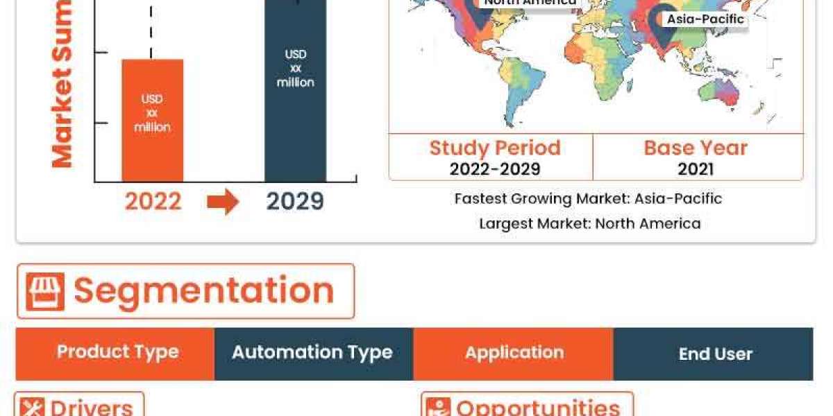 "Lab Automation Market Analysis: Key Players, Product Types, and Emerging Technologies"