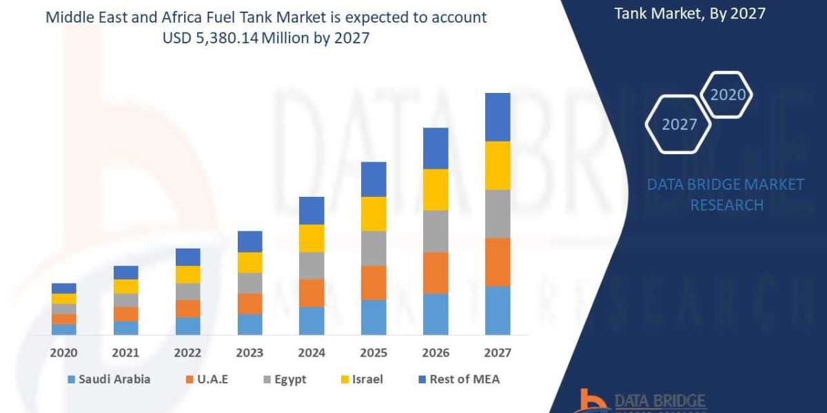 Middle East and Africa Fuel Tank Market Analysis, Trends, Top Manufacturers, Share, Growth, Statistics, Opportunities an