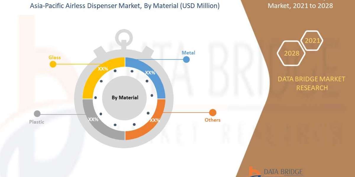 Asia-Pacific Airless Dispenser Market by Product and Services, Application and is growing with the CAGR of 6.7% by 2028