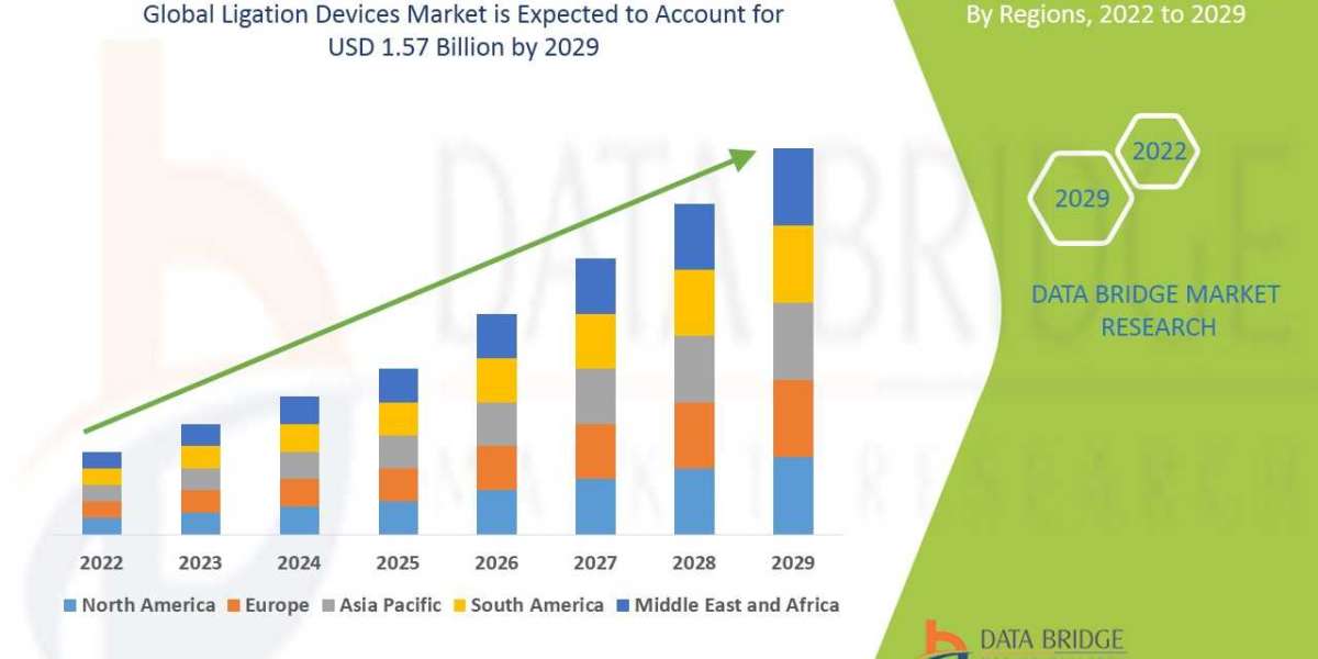 Future Prospects and Emerging Opportunities in the Ligation Devices Market: An Assessment of Market Dynamics and Growth 