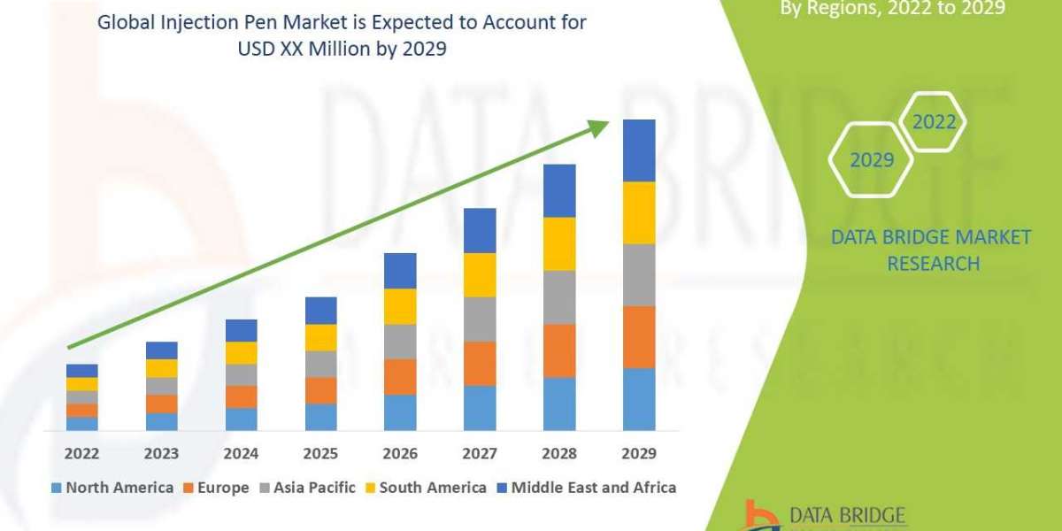 Global Injection Pen Market to Register Highest CAGR Growth of 6.87% by 2029: Analysis by Segmentation, Competitors Anal