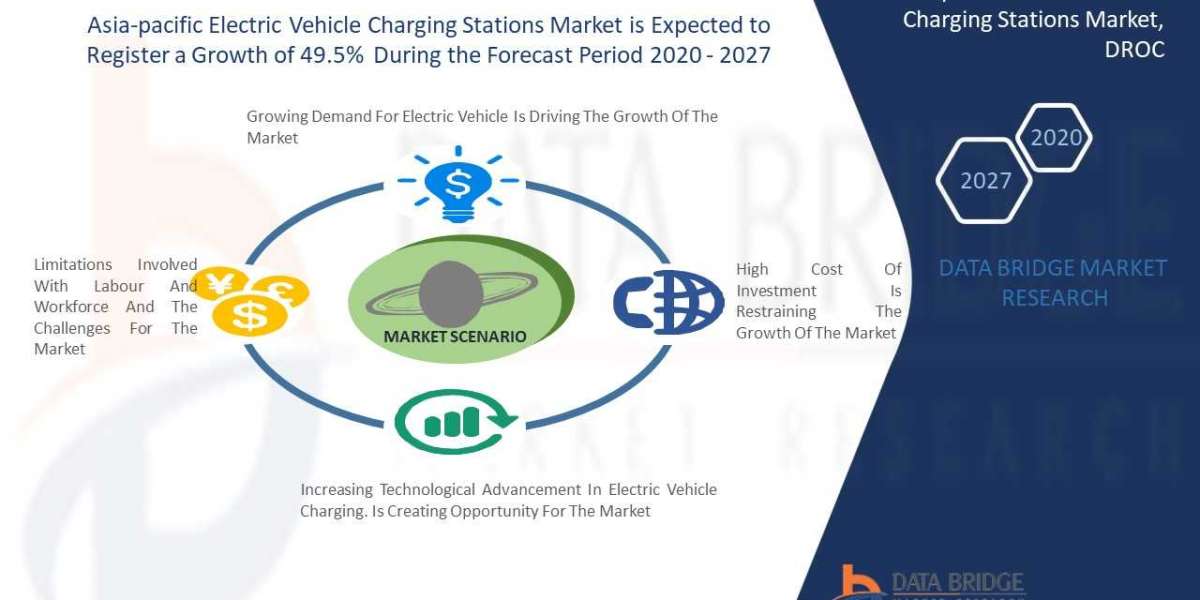 Asia-Pacific Electric Vehicle Charging Stations Market is Expected to Grow at 49.5% in Forecast Period TO 2027