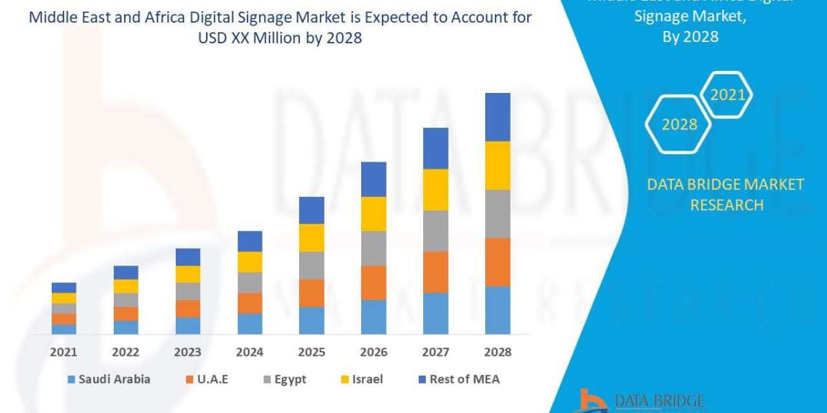 Middle East and Africa Digital Signage Market Growth, Drivers And opportunities