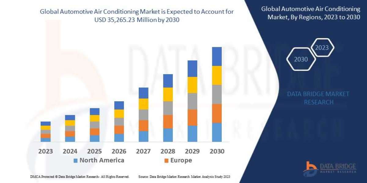 Automotive Air Conditioning Market Expected to Garner Growth and Forecast by 2029