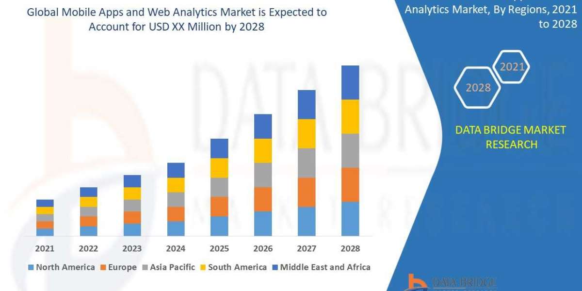 Mobile Apps And Web Analytics Market Set for Rapid Growth and Forecast 2029