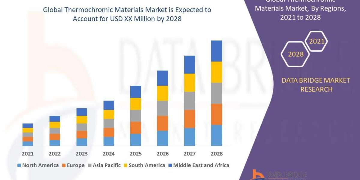 Thermochromic Materials Market Analysis: Emerging Trends, Industry Dynamics, and Competitive Landscape (2023-2030)