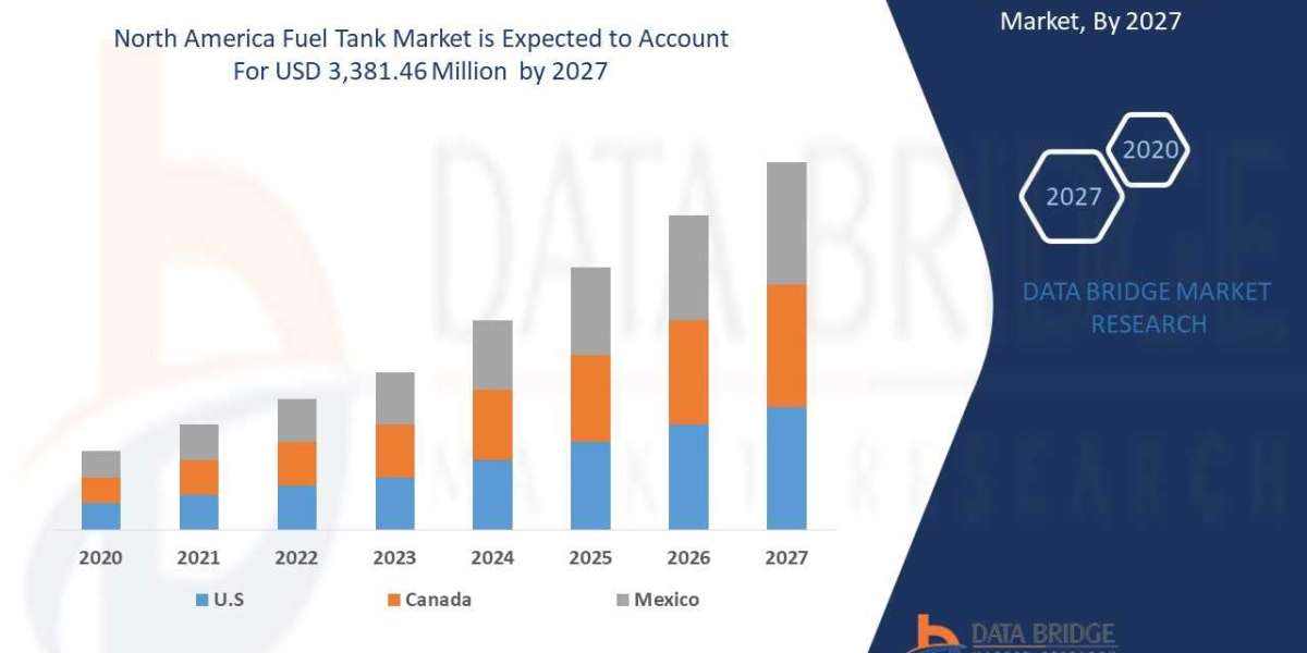 North America Fuel Tank Market Outlook, Growth By Top Companies, Drivers, Trends and Forecast by 2029